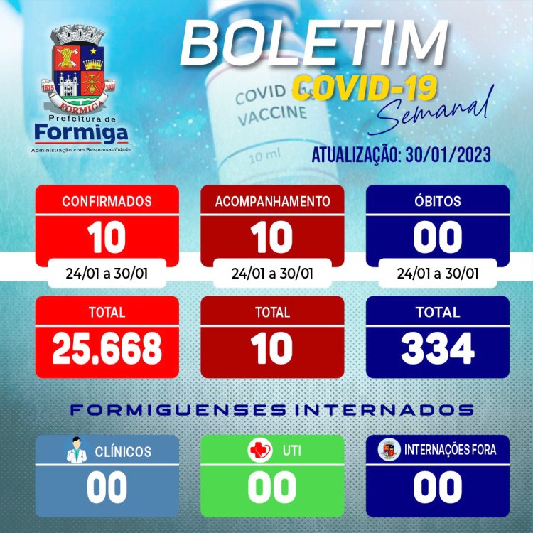 Formiga registra 10 casos de covid-19 em uma semana