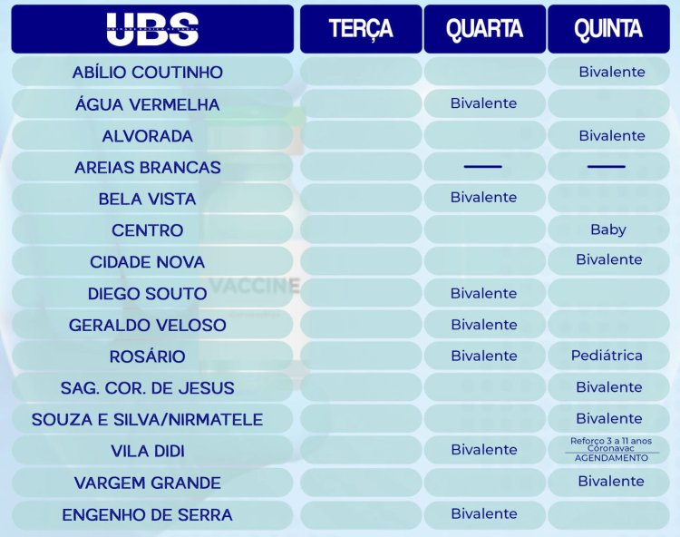Covid-19: Divulgada escala de vacinação desta semana
