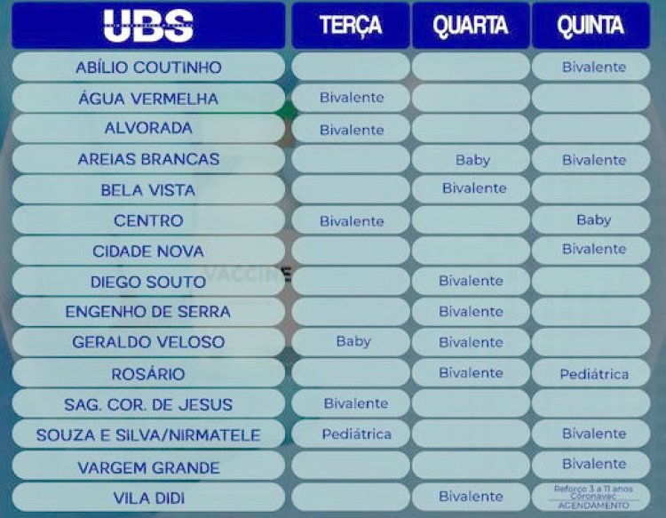 Covid-19: Divulgada escala de vacinação desta semana