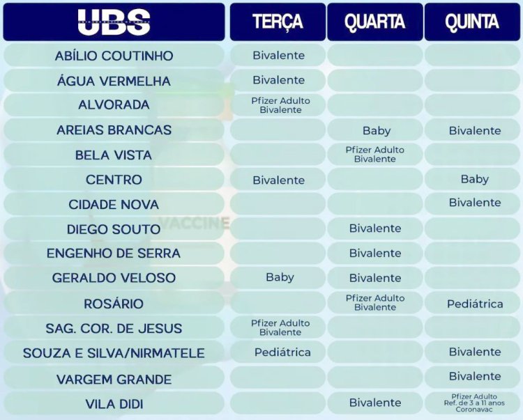 Covid-19:  Divulgada escala de vacinação desta semana