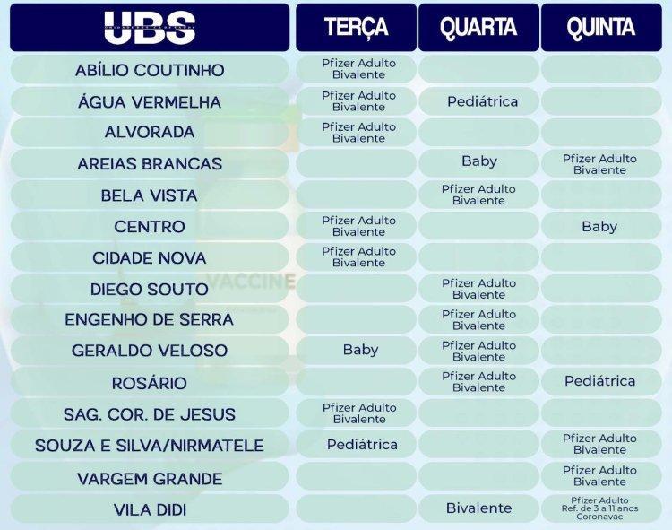 Divulgada escala de vacinação contra a covid