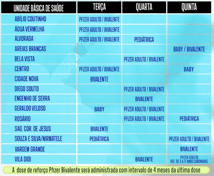 Divulgada escala de vacinação contra a covid