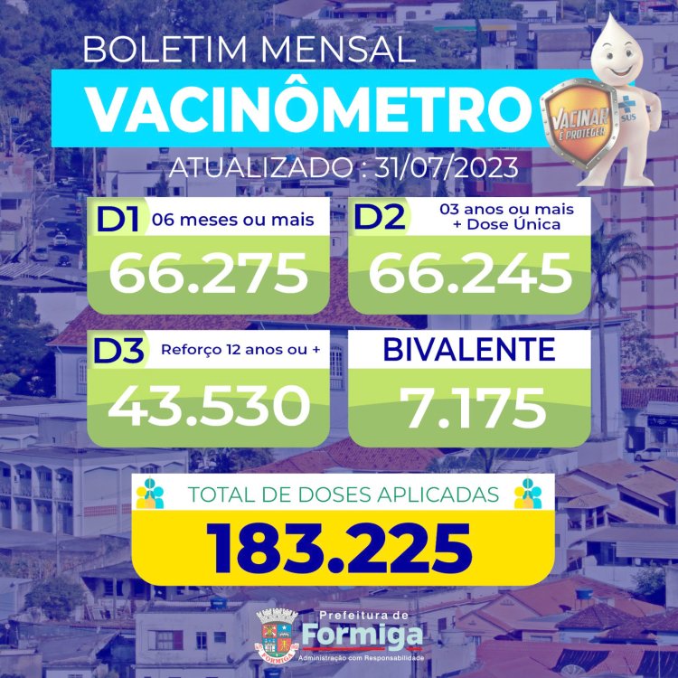 Vacinômetro: 498 doses contra a covid são aplicadas em julho