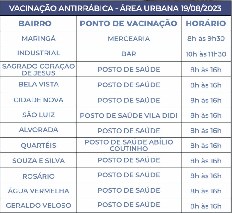 Vacinação antirrábica acontece em Brumadinho no mês de agosto