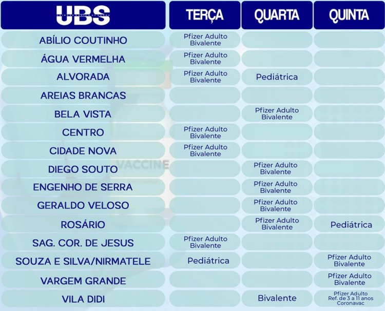 Covid-19: divulgada escala de vacinação da próxima semana