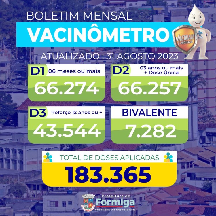 Prefeitura divulga vacinômetro referente a agosto