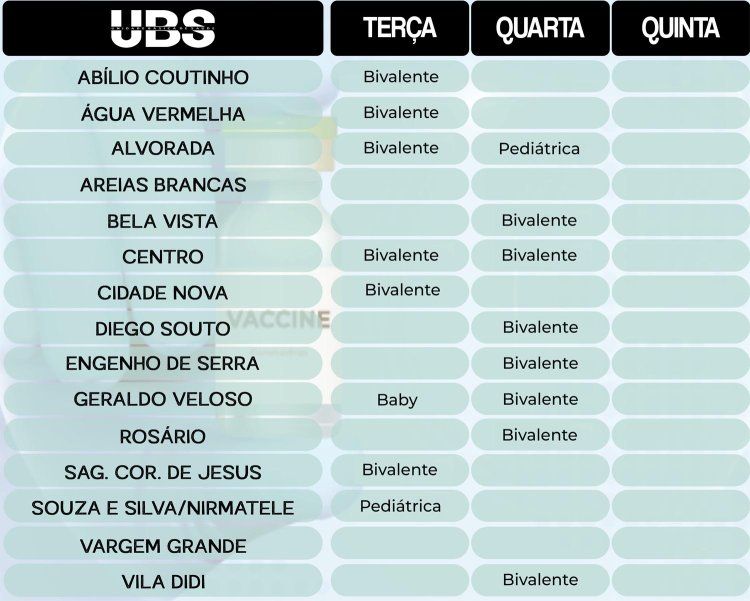 Divulgada escala de vacinação contra a covid