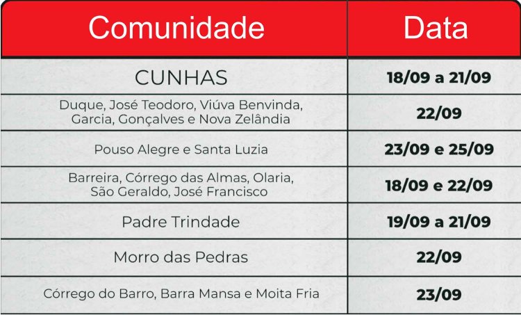 Divulgada escala de vacinação antirrábica na zona rural