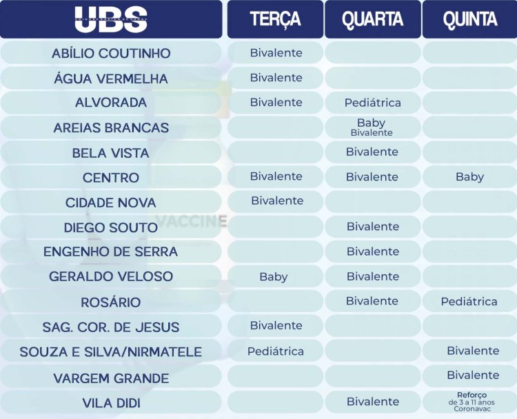 Covid: divulgada escala de vacinação desta semana