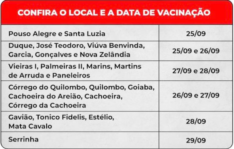 Divulgada escala de vacinação  antirrábica na zona rural