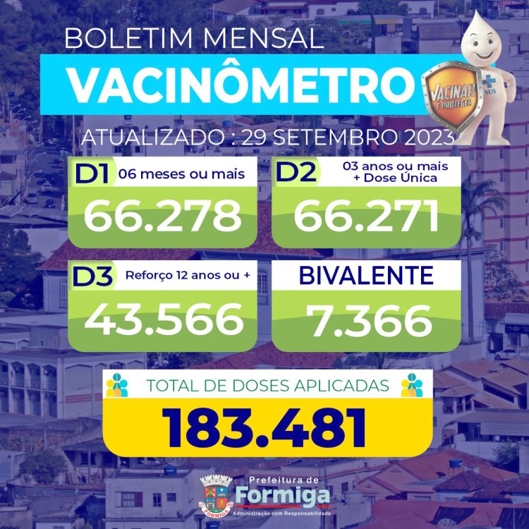 Prefeitura divulga vacinômetro referente a setembro