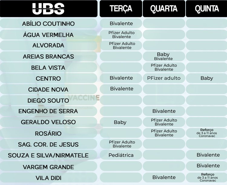 Divulgada escala de vacinação contra a covid