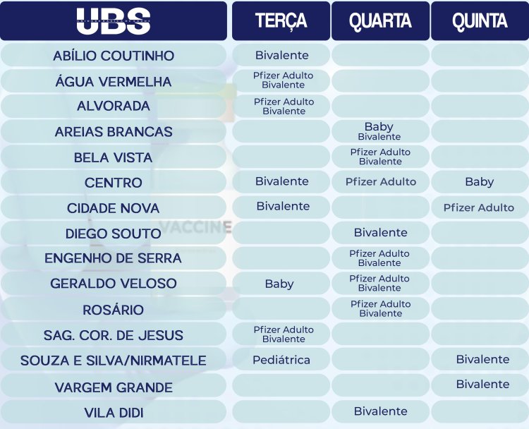 Divulgada escala de vacinação contra a covid