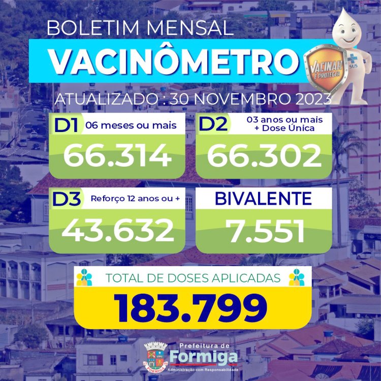 Covid: divulgado vacinômetro referente a novembro