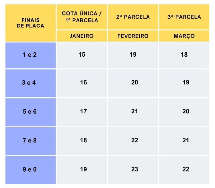 Divulgada escala de pagamentos do IPVA 2024