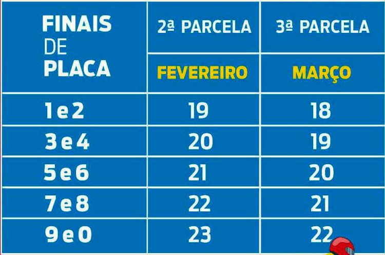 Iniciado período de pagamento da 2ª parcela do IPVA