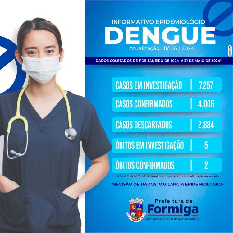 Formiga tem 170 confirmações de dengue em 3 dias